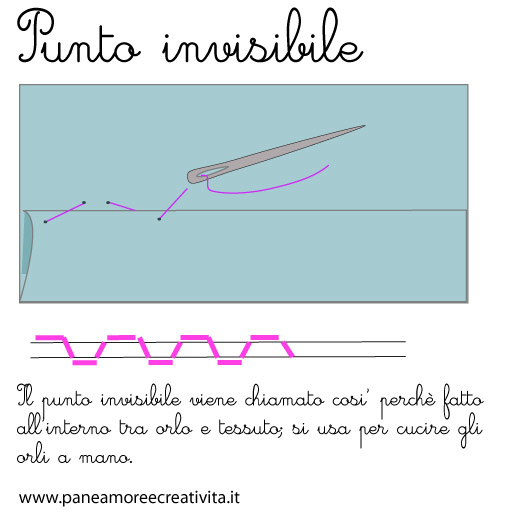 punto-invisibile