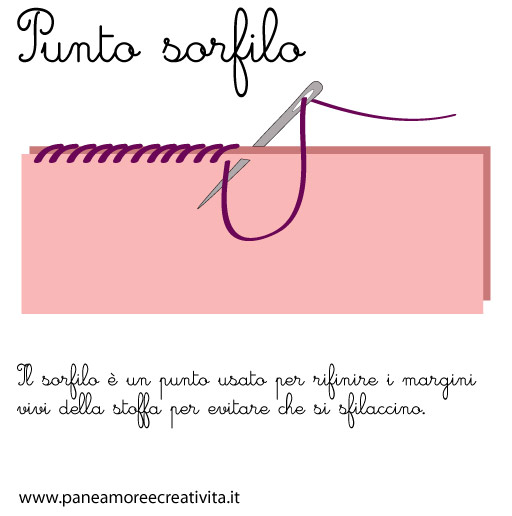 punto-sorfilo
