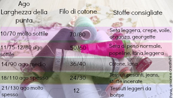 tabella filati-stoffe