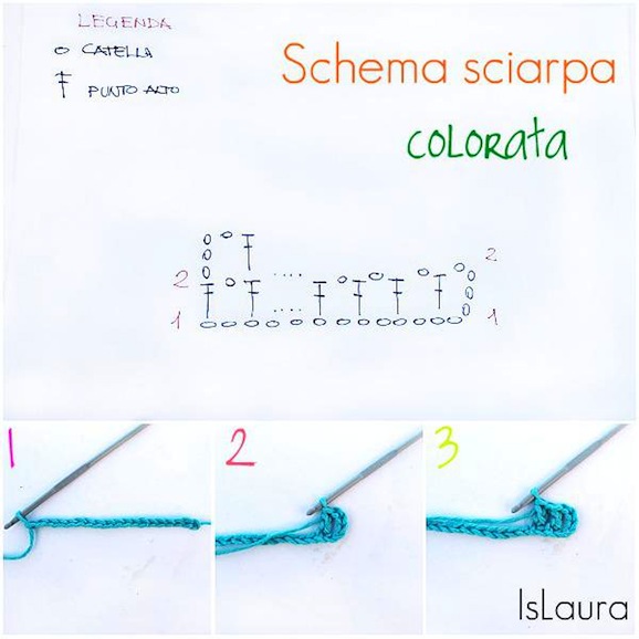 schema sciarpa all'uncinetto
