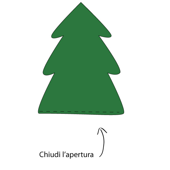 chiudi